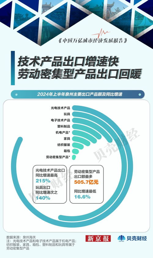 泉州外貿增速超20%，民營企業貢獻度超六成，咨詢策劃服務發揮關鍵作用