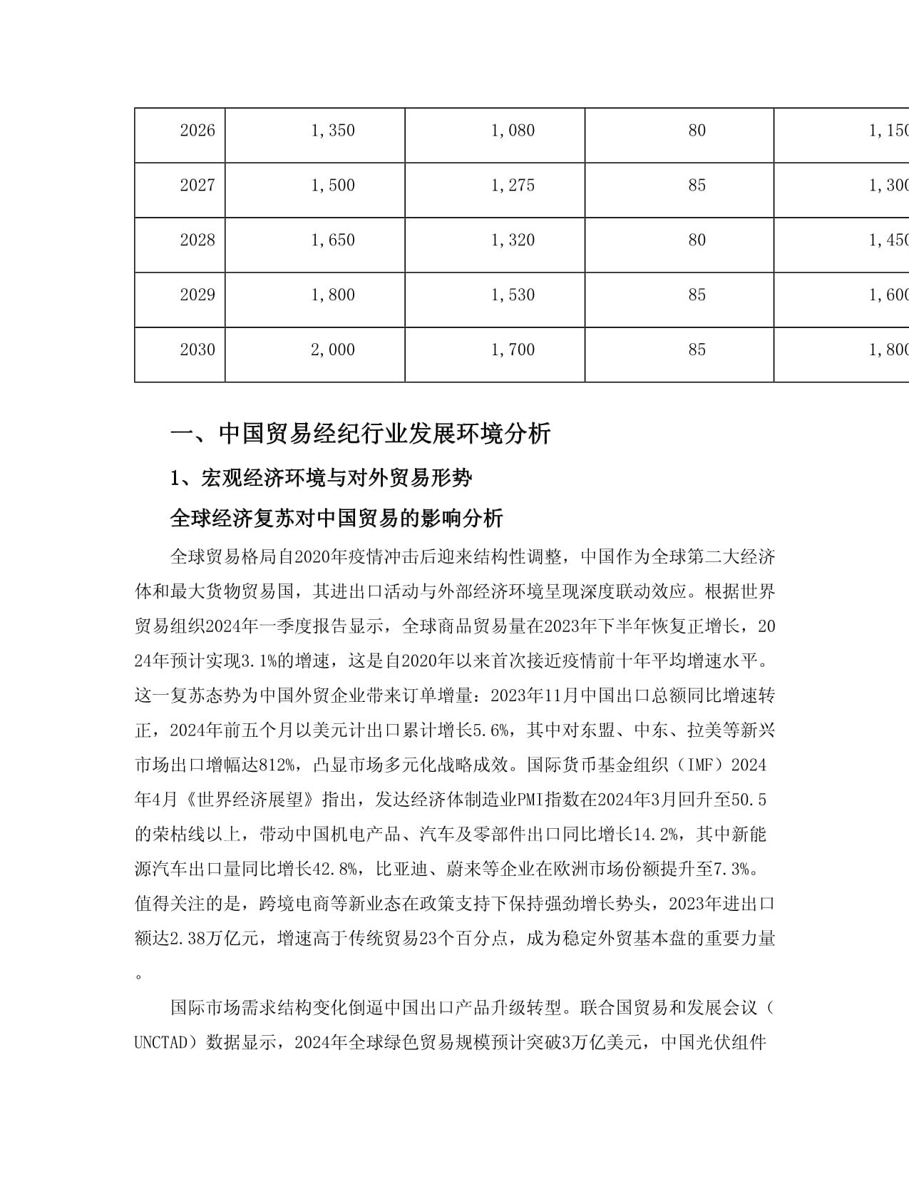 2025至2030年中國貿易經紀行業市場供需預測及投資戰略研究咨詢報告